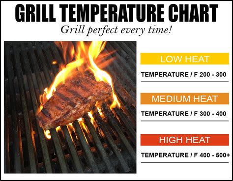 what is medium heat.